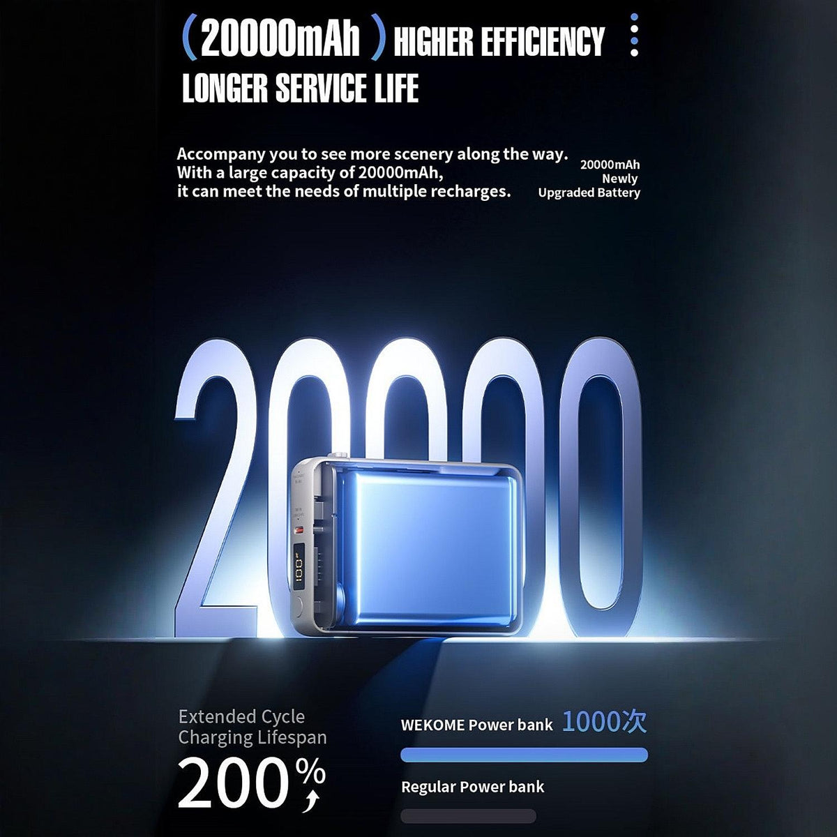 20000mAh 65W Fast Charging Power Bank with Detachable Built-in Cable