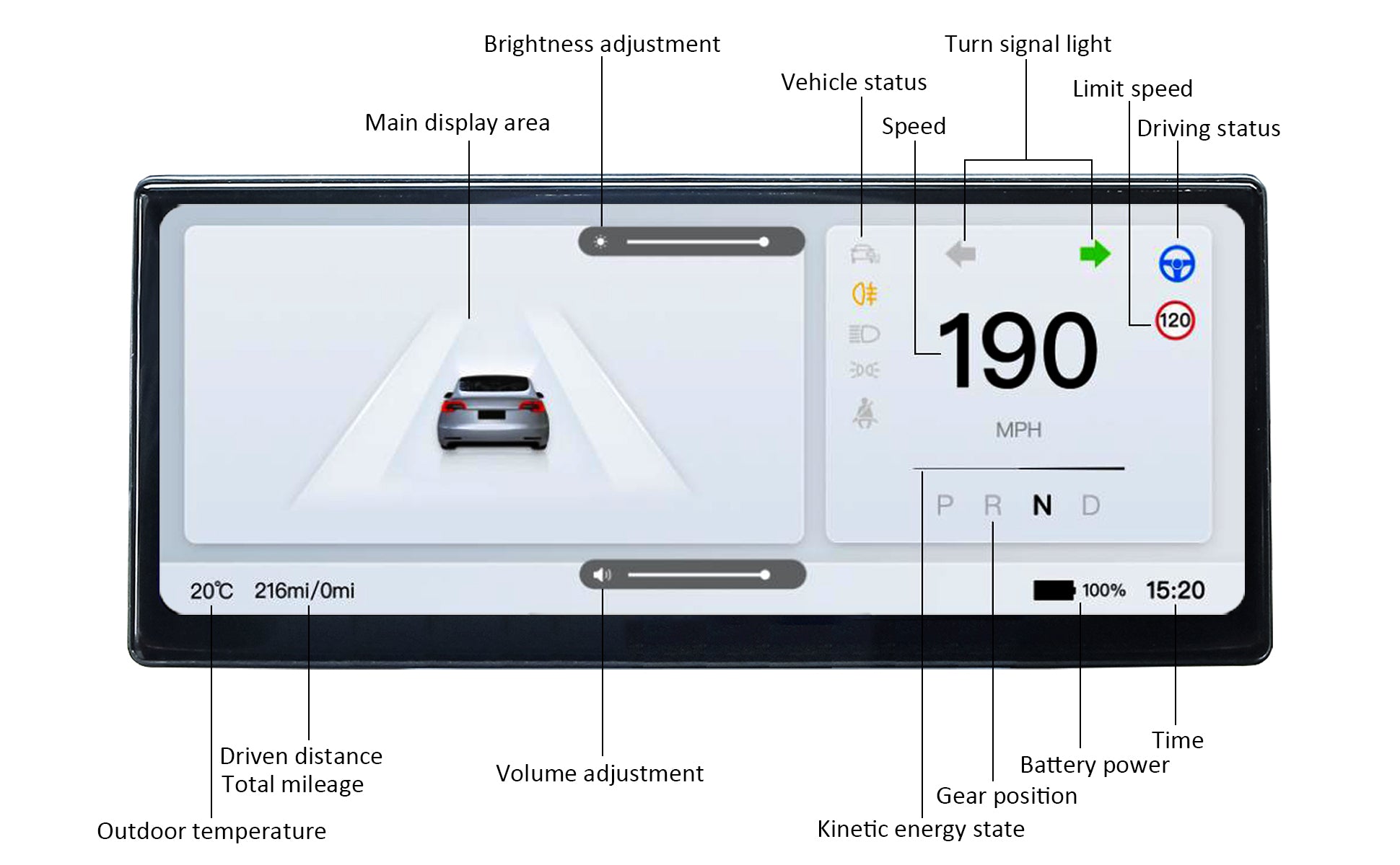 Pioowirk Head Up Display for Tesla Model 3 and Model Y with Wireless  Carplay & Android Auto, for Tesla Navigation Instrument HUD Touchscreen